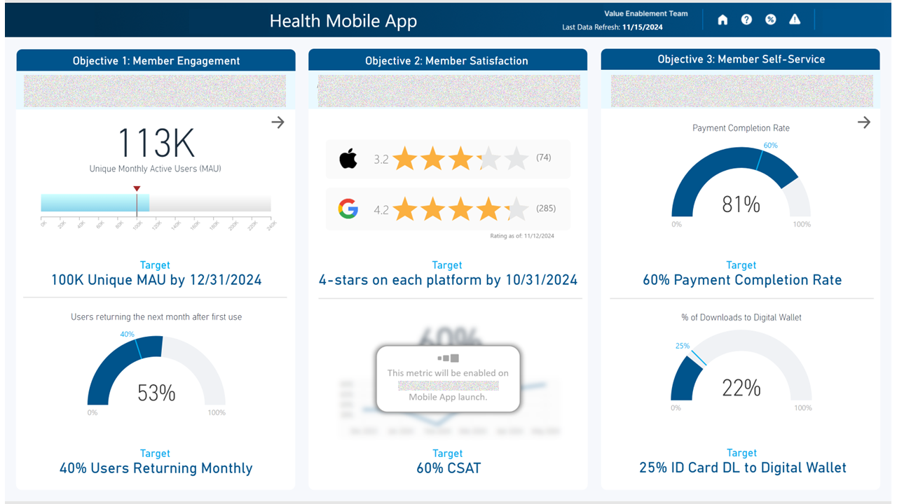 Edited screenshot of a health mobile app scorecard showing engagement, satisfaction, and self-service measures