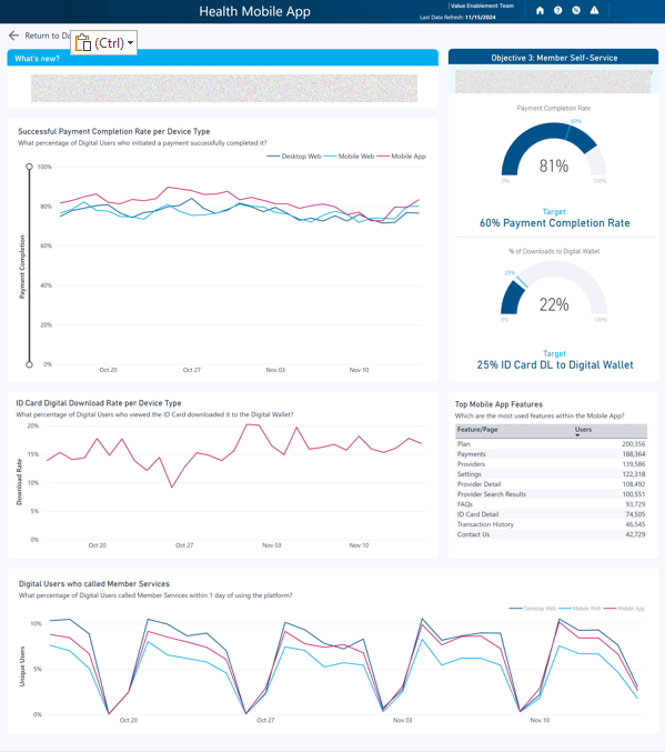Edited screenshot of a mobile self-service detail view with payment completion, wallet download, member service, and feature usage charts