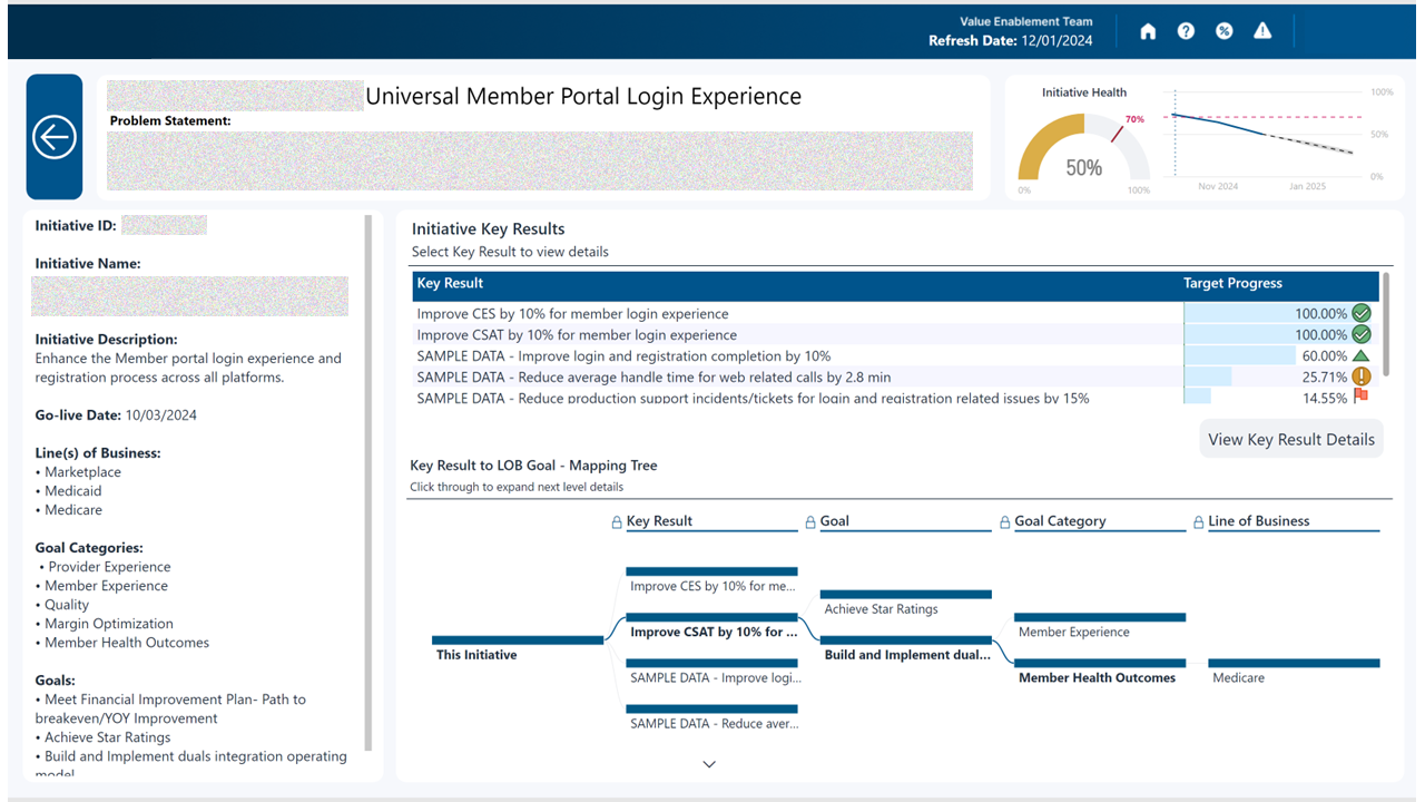 Edited screenshot of a value insights initiative dashboard with initiative health, key results, and mapping tree